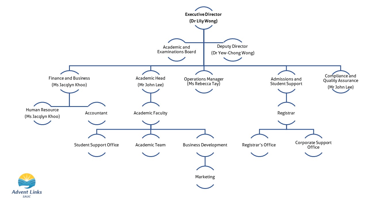 Mcys Organizational Chart